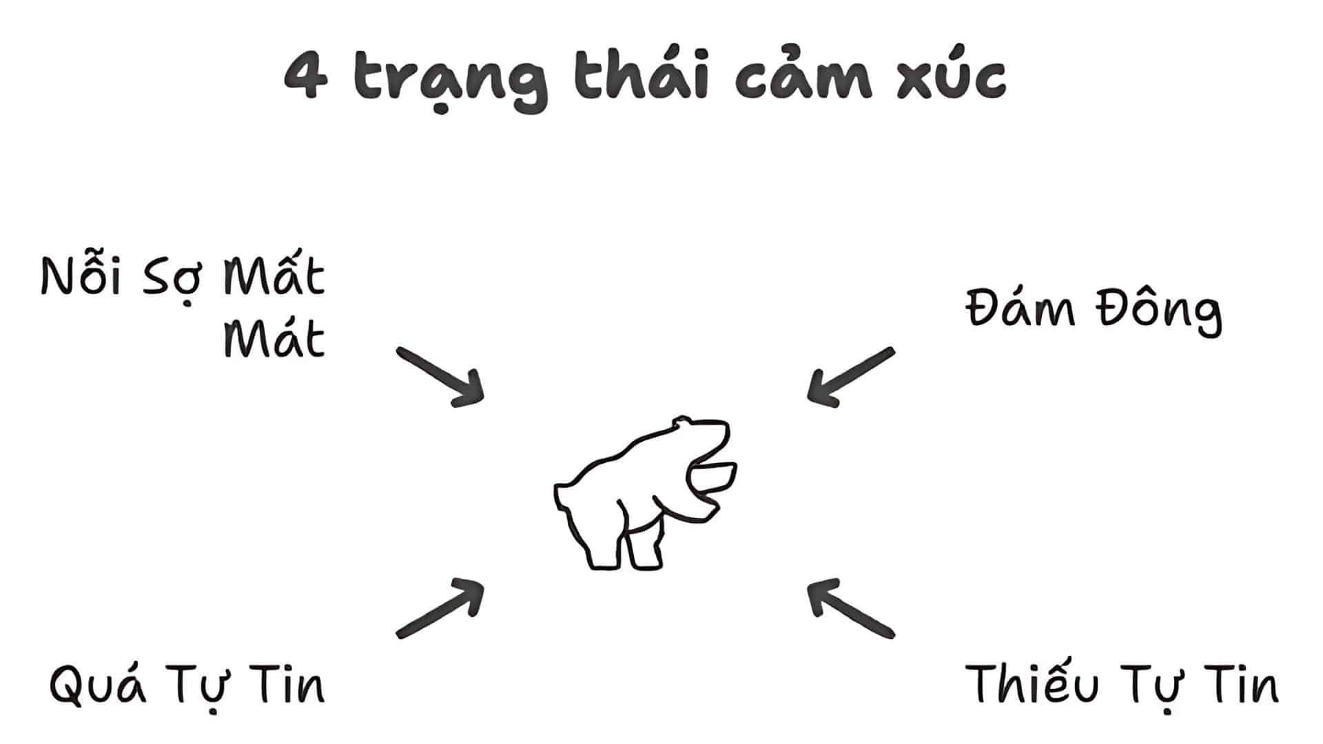 4-trang-thai-cam-xuc